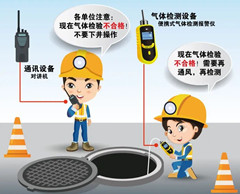 安达有限空间安全作业操作规程